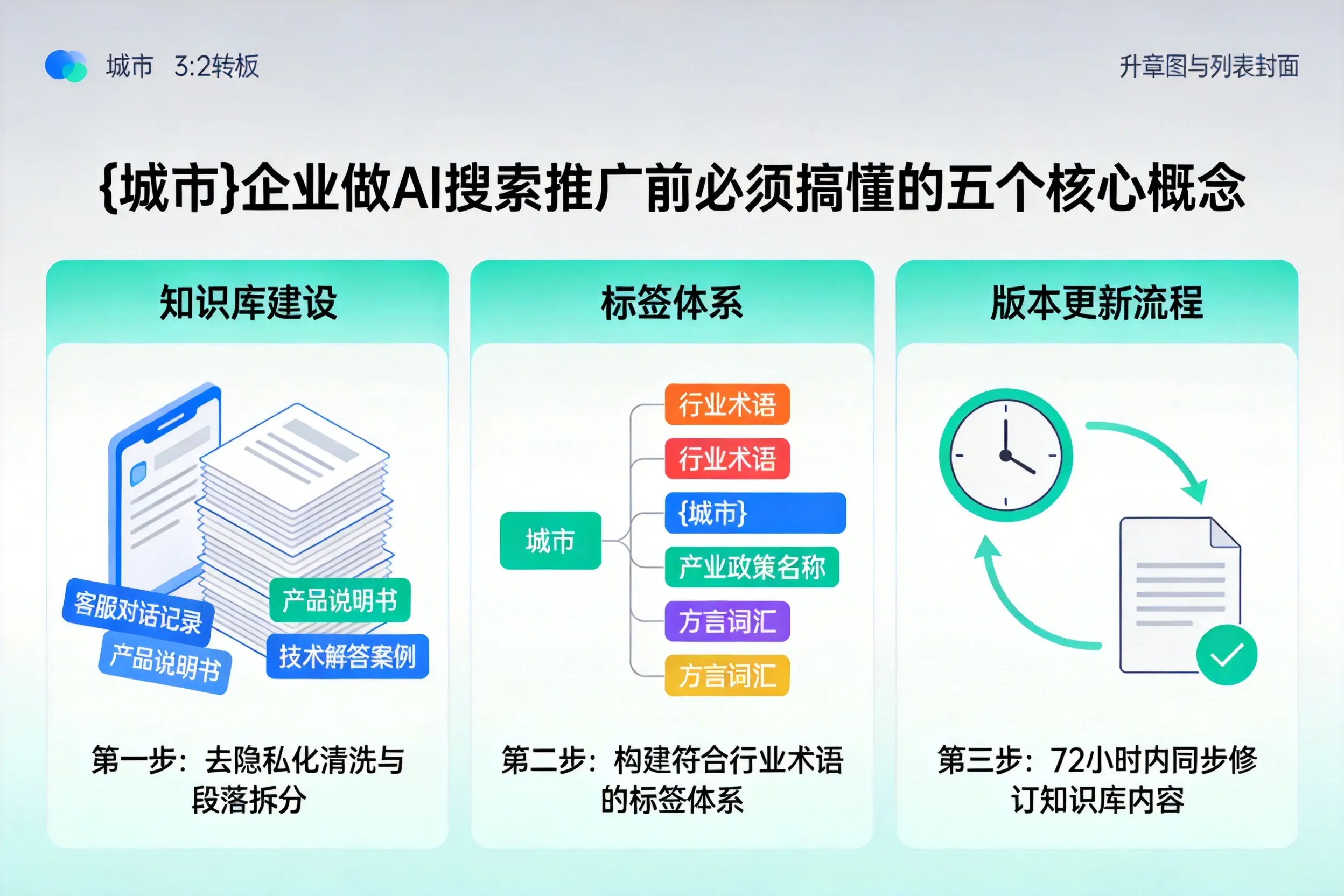 沅陵企业做AI搜索推广前必须搞懂的五个核心概念